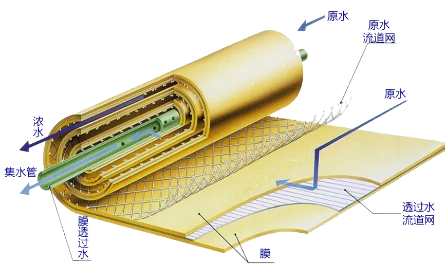 宝莱尔 絮凝剂 POLYTE 705 英国POLYMER品牌  厂家直供 PAC  PAM 价格面议  批发示例图1