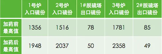 宝莱尔 脱硫增效剂POLYTE Pro505 英国POLYMER品牌 钢铁厂、电力厂用 厂家直供 批发 价格详谈示例图3