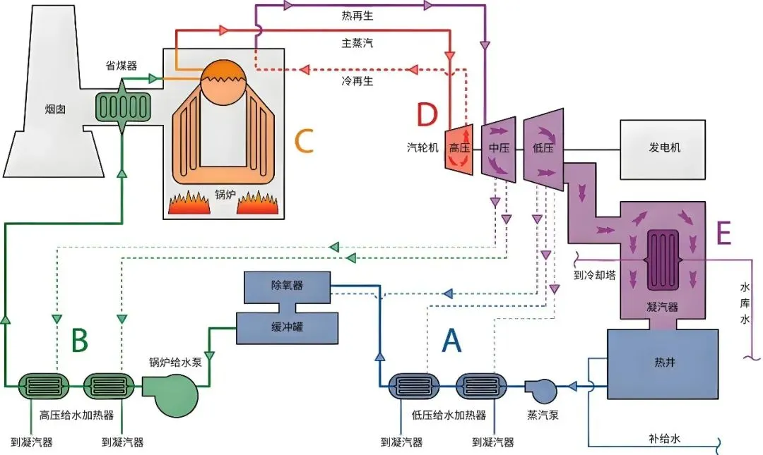 638908638739234492557.jpg 【电厂案例】宝莱尔:以化学匠心,守护电厂每一程