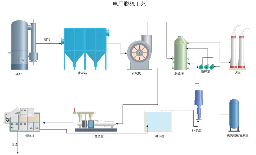 638908638739703089743.png 【电厂案例】宝莱尔:以化学匠心,守护电厂每一程
