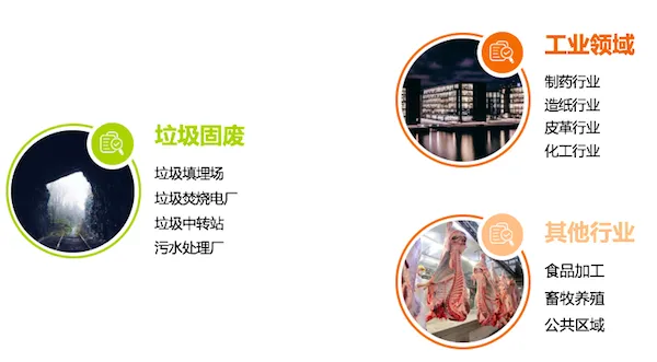 宝莱尔植物除臭剂 POLYTE Sorb909A  垃圾填埋场 垃圾焚烧电厂用 去除氨 硫化氢 厂家直供 价格详谈示例图3